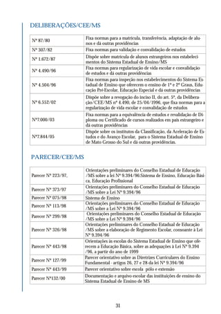 Parecer Nº 443/98
Orientações às escolas do Sistema Estadual de Ensino que ofe-
recem a Educação Básica, sobre as adequações à Lei Nº 9.394
/96, a partir do ano de 1999
Parecer Nº 127/99
Parecer orientativo sobre as Diretrizes Curriculares do Ensino
Fundamental - artigos 26, 27 e 28 da lei Nº 9.394/96
Parecer Nº 443/99 Parecer orientativo sobre escola pólo e extensão
Parecer Nº132/00
Documentação e arquivo escolar das instituições de ensino do
Sistema Estadual de Ensino de MS
31
DELIBERAÇÕES/CEE/MS
Nº 87/80
Fixa normas para a matrícula, transferência, adaptação de alu-
nos e dá outras providências
Nº 307/82 Fixa normas para validação e convalidação de estudos
Nº 1.672/87 Dispõe sobre matrícula de alunos estrangeiros nos estabeleci-
mentos do Sistema Estadual de Ensino/MS
Nº 4.490/96
Fixa normas para regularização de vida escolar e convalidação
de estudos e dá outras providências
Nº 4.504/96
Fixa normas para inspeção nos estabelecimentos do Sistema Es-
tadual de Ensino que oferecem o ensino de 1º e 2º Graus, Edu-
cação Pré-Escolar, Educação Especial e dá outras providências
Nº 6.552/02
Dispõe sobre a revogação do inciso II, do art. 5º, da Delibera-
ção/CEE/MS nº 4.490, de 25/04/1996, que fixa normas para a
regularização de vida escolar e convalidação de estudos
Nº7.000/03
Fixa normas para a equivalência de estudos e revalidação de Di-
ploma ou Certificado de cursos realizados em pais estrangeiro e
dá outras providências
Nº7.844/05
Dispõe sobre os institutos da Classificação, da Aceleração de Es-
tudos e do Avanço Escolar, para o Sistema Estadual de Ensino
de Mato Grosso do Sul e dá outras providências.
PARECER/CEE/MS
Parecer Nº 223/97,
Orientações preliminares do Conselho Estadual de Educação
/MS sobre a lei Nº 9.394/96:Sistema de Ensino, Educação Bási-
ca, Educação Profissional
Parecer Nº 373/97
Orientações preliminares do Conselho Estadual de Educação
/MS sobre a Lei Nº 9.394/96
Parecer Nº 075/98 Sistema de Ensino
Parecer Nº 113/98
Orientações preliminares do Conselho Estadual de Educação
/MS sobre a Lei Nº 9.394/96
Parecer Nº 299/98
Orientações preliminares do Conselho Estadual de Educação
/MS sobre a Lei Nº 9.394/96
Parecer Nº 326/98
Orientações preliminares do Conselho Estadual de Educação
/MS sobre a elaboração de Regimento Escolar, consoante à Lei
Nº 9.394/96
 