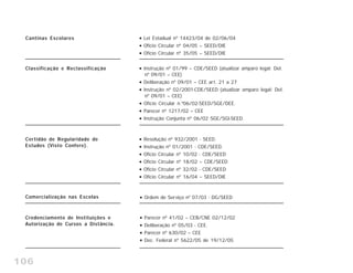 106
Credenciamento de Instituições e
Autorização de Cursos a Distância.
Parecer nº 41/02 – CEB/CNE 02/12/02
Deliberação nº 05/03 - CEE.
Parecer nº 630/02 – CEE
Dec. Federal nº 5622/05 de 19/12/05
Certidão de Regularidade de
Estudos (Visto Confere).
Resolução nº 932/2001 - SEED.
Instrução nº 01/2001 - CDE/SEED.
Ofício Circular nº 10/02 - CDE/SEED
Ofício Circular nº 18/02 – CDE/SEED
Ofício Circular nº 32/02 - CDE/SEED
Ofício Circular nº 16/04 – SEED/DIE
Comercialização nas Escolas Ordem de Serviço nº 07/03 - DG/SEED
Cantinas Escolares Lei Estadual nº 14423/04 de 02/06/04
Ofício Circular nº 04/05 – SEED/DIE
Ofício Circular nº 35/05 – SEED/DIE
Classificação e Reclassificação Instrução nº 01/99 – CDE/SEED (atualizar amparo legal: Del.
nº 09/01 – CEE)
Deliberação nº 09/01 – CEE art. 21 a 27
Instrução nº 02/2001-CDE/SEED (atualizar amparo legal: Del.
nº 09/01 – CEE)
Ofício Circular n.º06/02-SEED/SGE/DEE.
Parecer nº 1217/02 – CEE
Instrução Conjunta nº 06/02 SGE/SGI-SEED.
 