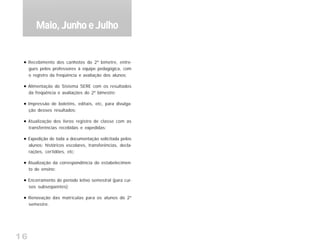 16
Recebimento dos canhotos do 2º bimetre, entre-
gues pelos professores à equipe pedagógica, com
o registro da freqüência e avaliação dos alunos;
Alimentação do Sistema SERE com os resultados
da freqüência e avaliações do 2º bimestre;
Impressão de boletins, editais, etc, para divulga-
ção desses resultados;
Atualização dos livros registro de classe com as
transferências recebidas e expedidas;
Expedição de toda a documentação solicitada pelos
alunos: históricos escolares, transferências, decla-
rações, certidões, etc;
Atualização da correspondência do estabelecimen-
to de ensino;
Encerramento do período letivo semestral (para cur-
sos subseqüentes);
Renovação das matrículas para os alunos do 2º
semestre.
Maio, Junho e JulhoMaio, Junho e JulhoMaio, Junho e JulhoMaio, Junho e JulhoMaio, Junho e Julho
 