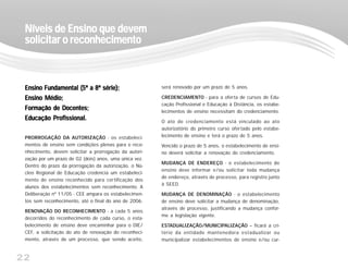 22
Ensino Fundamental (5ª a 8ª série);Ensino Fundamental (5ª a 8ª série);Ensino Fundamental (5ª a 8ª série);Ensino Fundamental (5ª a 8ª série);Ensino Fundamental (5ª a 8ª série);
Ensino Médio;Ensino Médio;Ensino Médio;Ensino Médio;Ensino Médio;
Formação de Docentes;Formação de Docentes;Formação de Docentes;Formação de Docentes;Formação de Docentes;
Educação Profissional.Educação Profissional.Educação Profissional.Educação Profissional.Educação Profissional.
PRORROGAÇÃO DA AUTORIZAÇÃO - os estabeleci-
mentos de ensino sem condições plenas para o reco-
nhecimento, devem solicitar a prorrogação da autori-
zação por um prazo de 02 (dois) anos, uma única vez.
Dentro do prazo da prorrogação da autorização, o Nú-
cleo Regional de Educação credencia um estabeleci-
mento de ensino reconhecido para certificação dos
alunos dos estabelecimentos sem reconhecimento. A
Deliberação nº 11/05 - CEE ampara os estabelecimen-
tos sem reconhecimento, até o final do ano de 2006.
RENOVAÇÃO DO RECONHECIMENTO - a cada 5 anos
decorridos do reconhecimento de cada curso, o esta-
belecimento de ensino deve encaminhar para o DIE/
CEF, a solicitação do ato de renovação do reconheci-
mento, através de um processo, que sendo aceito,
será renovado por um prazo de 5 anos.
CREDENCIAMENTO - para a oferta de cursos de Edu-
cação Profissional e Educação à Distância, os estabe-
lecimentos de ensino necessitam do credenciamento.
O ato de credenciamento está vinculado ao ato
autorizatório do primeiro curso ofertado pelo estabe-
lecimento de ensino e terá o prazo de 5 anos.
Vencido o prazo de 5 anos, o estabelecimento de ensi-
no deverá solicitar a renovação do credenciamento.
MUDANÇA DE ENDEREÇO - o estabelecimento de
ensino deve informar e/ou solicitar toda mudança
de endereço, através de processo, para registro junto
à SEED.
MUDANÇA DE DENOMINAÇÃO - o estabelecimento
de ensino deve solicitar a mudança de denominação,
através de processo, justificando a mudança confor-
me a legislação vigente.
ESTADUALIZAÇÃO/MUNICIPALIZAÇÃO – ficará a cri-
tério da entidade mantenedora estadualizar ou
municipalizar estabelecimentos de ensino e/ou cur-
Níveis de Ensino que devemNíveis de Ensino que devemNíveis de Ensino que devemNíveis de Ensino que devemNíveis de Ensino que devem
solicitar o reconhecimentosolicitar o reconhecimentosolicitar o reconhecimentosolicitar o reconhecimentosolicitar o reconhecimento
 