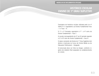 53
Formulário de histórico escolar utilizado pela Lei nº
5692/71 é equivalente ao Ensino Fundamental Fase
– I e Fase – II.
O 1º e 2º Períodos equivalem à 1ª a 4ª série do
Ensino Fundamental – Fase I.
A secção correspondente do 3º ao 6º período equivale
à 5ª a 8ª série do Ensino Fundamental – Fase II.
O aluno concluinte do Ensino de 1º Grau Supletivo tem
direito à matrícula no Curso de Ensino Médio ou de
Educação Profissional – Integrado.
A transcrição deve ser feita na íntegra, conforme re-
gistro do relatório final arquivado no estabelecimento
de ensino.
HISTÓRICO ESCOLARHISTÓRICO ESCOLARHISTÓRICO ESCOLARHISTÓRICO ESCOLARHISTÓRICO ESCOLAR
ENSINO DE 1º GRAU SUPLETIVOENSINO DE 1º GRAU SUPLETIVOENSINO DE 1º GRAU SUPLETIVOENSINO DE 1º GRAU SUPLETIVOENSINO DE 1º GRAU SUPLETIVO
MODELOS DE DOCUMENTOS OFICIAISMODELOS DE DOCUMENTOS OFICIAISMODELOS DE DOCUMENTOS OFICIAISMODELOS DE DOCUMENTOS OFICIAISMODELOS DE DOCUMENTOS OFICIAIS
 