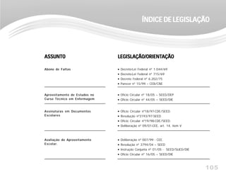 105
ÍNDICE DE LEGISLAÇÃOÍNDICE DE LEGISLAÇÃOÍNDICE DE LEGISLAÇÃOÍNDICE DE LEGISLAÇÃOÍNDICE DE LEGISLAÇÃO
ASSUNTOASSUNTOASS...