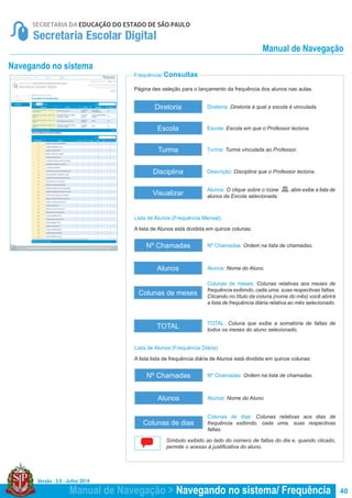 Versão : 2.0 - Julho/ 2014
40
Diretoria: Diretoria à qual a escola é vinculada.
Turma: Turma vinculada ao Professor.
Escola: Escola em que o Professor leciona.
Descrição: Disciplina que o Professor leciona.
Diretoria
Turma
Visualizar
Escola
Disciplina
Alunos: O clique sobre o ícone abre exibe a lista de
alunos da Escola selecionada.
Página des seleção para o lançamento da frequência dos alunos nas aulas.
Frequência/ Consultas
Navegando no sistema
Nº Chamadas: Ordem na lista de chamadas.
Alunos: Nome do Aluno.
Colunas de meses: Colunas relativas aos meses de
frequência exibindo, cada uma, suas respectivas faltas.
Clicando no título da coluna (nome do mês) você abrirá
a lista de frequência diária relativa ao mês selecionado.
TOTAL: Coluna que exibe a somatória de faltas de
todos os meses do aluno selecionado.
Lista de Alunos (Frequência Mensal)
A lista de Alunos está dividida em quinze colunas:
Nº Chamadas
Alunos
Colunas de meses
TOTAL
Nº Chamadas: Ordem na lista de chamadas.
Alunos: Nome do Aluno.
Colunas de dias: Colunas relativas aos dias de
frequência exibindo, cada uma, suas respectivas
faltas.
Lista de Alunos (Frequência Diária)
A lista lista de frequência diária de Alunos está dividida em quinze colunas:
Nº Chamadas
Alunos
Colunas de dias
Símbolo exibido ao lado do número de faltas do dia e, quando clicado,
permite o acesso à justificativa do aluno.
Manual de Navegação > Navegando no sistema/ Frequência
Manual de Navegação
 
