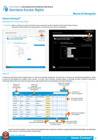 Versão : 2.0 - Julho/ 2014
9
FERRAMENTAS DE ACESSIBILIDADE	
>> Contraste: Altera o padrão de cores da interface para o esquema de alto contraste, fundo preto/ fontes brancas, 				
	 oferecendo melhor leitura em equipamentos ou ambientes com menor visualização.
TABELAS
O programa Secretaria Escolar Digital possui um sistema de tabelas inteligentes, que permitem uma gama de interações possibilitando, desde
a busca de informações em qualquer nível, colunas ou linhas, até a consulta, inclusão edição, e exclusão de itens. Também é possível a
ordenação alfanumérica dos itens de cada coluna, algo bastante útil na manipulação dos dados desejados.
	 Apartir das próximas páginas, você conhecerá mais detalhadamente, as telas que compõem o programa Secretaria Escolar Digital, com explicações
	 passo a passo e dicas para melhor compreensão.
Botão para
contraste normal
Modo Alto ContrasteModo Contraste Normal
Botão para
contraste avançado
Manual de Navegação > Vamos Começar?
Manual de Navegação
Vamos Começar?
 