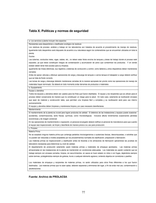 77
Tabla X. Políticas y normas de seguridad
a. Los servicios a planta incluyen dos aspectos:
Recipientes para desperdicios y clasificador ecológico de residuos
Los residuos de proceso, análisis y trabajo en los laboratorios son tratados de acuerdo al procedimiento de manejo de residuos.
Igualmente todo desperdicio será dispuesto de acuerdo a su naturaleza según los contenedores que se encuentran ubicados en toda la
planta.
Ductos
Las tuberías, conductos rieles, vigas, cables, etc., no deben estar libres encima de tanques y áreas de trabajo donde el proceso esté
expuesto, ya que estos constituyen riesgos de condensación y acumulación de polvo que contaminan los productos. Y en donde
existan deben tener libre acceso para su limpieza.
Igualmente las líneas eléctricas, sus registros y sistemas de conducción y control, como tableros y otros dispositivos deben mantenerse
cerrados.
Antes de operar válvulas y efectuar operaciones de carga y descarga de tanques o carros tanque el trabajador a cargo deberá verificar
que se trata de fluido correcto.
Las tomas de carga y descarga deberán mantenerse cerradas de la manera apropiada tan pronto como las operaciones de manejo de
materiales hayan terminado. Se deberá en todo momento evitar derrames de productos o materiales.
b. Equipamiento
Equipo y utensilios
Todos los equipos y utensilios deben ser usados para los fines que fueron diseñados. El equipo y los recipientes que se utilizan para el
proceso deben conservarse de manera que no constituyan un riesgo para la salud. En todo caso, solamente se reutilizarán envases
que sean de material y construcción tales, que permitan una limpieza fácil y completa y su reutilización será para uso interno
exclusivamente.
El equipo y utensilios deben limpiarse y mantenerse limpios y en caso necesario desinfectarse.
Mantenimiento
El mantenimiento de la planta es crucial para lograr productos de calidad. El deterioro de las instalaciones y equipos puede ocasionar:
accidentes, contaminaciones, tanto físicas, químicas, como microbiológicas. Inclusive afecta rendimientos ocasionando pérdidas
económicas y de imagen comercial.
En las operaciones de mantenimiento o reparación, el personal encargado deberá notificar al personal de manufactura para que cuando
el equipo sea inspeccionado, se limpie y desinfecte de manera previa a su uso para producción.
c. Proceso
Materia Prima
No se aceptará ninguna materia prima que contenga parásitos microorganismos o sustancias tóxicas, descompuestas, o extrañas que
no pueden ser reducidas a niveles aceptables por los procedimientos normales de clasificación, preparación o fabricación.
Las materias primas se inspeccionarán y clasificarán antes de llevarlas a los almacenes de fabricación aplicándose las pruebas de
laboratorio necesarias para determinar su nivel de calidad.
El departamento de producción solamente usará materias primas y materiales de empaque aprobados. Las materias primas
almacenadas en las instalaciones de la planta se mantendrán en condiciones adecuadas. Los materiales se usarán cuidando que se
trabaje siempre con envases cerrados, limpios, sin escurrimientos, en sacos en buen estado no rotos o con fugas, dejándolos siempre
sobre tarimas, protegiéndolos siempre de goteras, lluvia o cualquier elemento agresivo, evitando dejarlos en corredores o pasillos.
Los materiales de empaque y recipientes de materias primas, no serán utilizados para otros fines diferentes a los que fueron
destinados. Las materias primas que no sean aptas, deberán separarse y eliminarse del lugar, a fin de evitar mal uso, contaminación o
adulteraciones.
Fuente: Archivo de PROLACSA
 