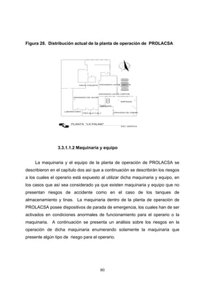 80
Figura 28. Distribución actual de la planta de operación de PROLACSA
3.3.1.1.2 Maquinaria y equipo
La maquinaria y el equipo de la planta de operación de PROLACSA se
describieron en el capítulo dos así que a continuación se describirán los riesgos
a los cuales el operario está expuesto al utilizar dicha maquinaria y equipo, en
los casos que así sea considerado ya que existen maquinaria y equipo que no
presentan riesgos de accidente como en el caso de los tanques de
almacenamiento y tinas. La maquinaria dentro de la planta de operación de
PROLACSA posee dispositivos de parada de emergencia, los cuales han de ser
activados en condiciones anormales de funcionamiento para el operario o la
maquinaria. A continuación se presenta un análisis sobre los riesgos en la
operación de dicha maquinaria enumerando solamente la maquinaria que
presente algún tipo de riesgo para el operario.
ENVASADO DE LECHE
LABORATORIO
EMPAQUE
FRIO No.6 Y No.7 PROCESO DE CREMA
EMPAQUE
ENVASADO LECHE CARTON
ENVASADO LECHE CARTONHACIA YOGURTH
PLANTA "LA PALMA"
ESC. GRAFICA
 