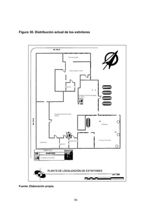 86
Figura 30. Distribución actual de los extintores
Fuente: Elaboración propia.
 