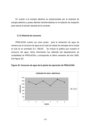 110
En cuanto a la energía eléctrica es proporcionada por la empresa de
energía eléctrica y posee además transformadores en la estación de recepción
para reducir la tensión elevada de la corriente.
3.7.2 Historial de consumo
PROLACSA cuenta con pozo propio para la extracción de agua de
manera que el consumo de agua es el costo de utilizar los drenajes de la ciudad
el cual es en promedio Q.1, 000.00. Se incluye la gráfica que muestra el
consumo del agua, dicha información fue obtenida del departamento de
contabilidad de PROLACSA y corresponde al último semestre del año 2006.
(Ver figura 32)
Figura 32. Consumo de agua de la planta de operación de PROLACSA
CONSUMO DE AGUA (EMPAGUA)
0
200
400
600
800
1000
1200
1400
1 2 3 4 5 6
MESES
QUETZALES
Serie1
 