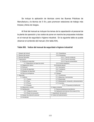 115
Se incluye la aplicación de técnicas como las Buenas Prácticas de
Manufactura y la técnica de 5 S’s, para promover estaciones de trabajo más
limpias y libres de riesgos.
Al final del manual se incluyen los temas de la capacitación al personal de
la planta de operación y los costos de poner en marcha las propuestas incluidas
en el manual de seguridad e higiene industrial. En la siguiente tabla se puede
observar el contenido del manual. (Ver tabla XIX).
Tabla XIX. Índice del manual de seguridad e higiene industrial
1. Glosario del manual 5.5.1 Estadísticas
2. Alcance del manual 5.5.2 Indicadores
3. Normas Generales 5.5.2.1 Tasa de incidencia
4. Organización 5.5.2.2 Tasa de severidad
4.1 Políticas de seguridad 5.5.2.3 Tasa de siniestralidad
4.1.1Elaboración de hojas de control 5.5.3 Control estadístico
4.2 Reglamento interno 5.6 Ambiente laboral
4.3 Personal 5.6.1 Iluminación
4.4 Comité de seguridad 5.6.2 Ventilación
4.5 Brigadas de seguridad 5.6.3 Ruido
4.6 Plan de contingencia 5.7 Riesgos
5. Seguridad 5.7.1 Condiciones
5.1 Edificios 5.7.2 Máquinas y herramientas
5.1.1 Techos 5.7.3 Electricidad
5.1.2 Pisos 5.7.4 Manipulación, transporte y almacenamiento
5.1.3 Pintura 5.7.5 Incendios
5.1.4 Paredes 5.7.5.1 Propuesta de distribución
5.2 Maquinaria y equipo 6. Higiene industrial
5.3 Señalización 6.1 Buenas prácticas de manufactura
5.3.1 Código de colores 6.2 Aplicación de la técnica Cinco eses (5 S’s)
5.3.2 Rutas de evacuación 7. Capacitación del personal
5.4 Equipo de protección personal 8. Costos de Implementación.
5.5 Accidentes
 