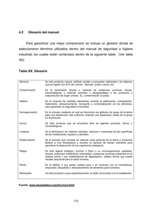 116
4.2 Glosario del manual
Para garantizar una mejor comprensión se incluye un glosario donde se
seleccionaron términos utilizados dentro del manual de seguridad e higiene
industrial, los cuales están contenidos dentro de la siguiente tabla. (Ver tabla
XX)
Tabla XX. Glosario
Alimento Es todo producto natural, artificial, simple o compuesto, elaborado o sin elaborar
que se ingiere con el fin de nutrirse. Ejemplo: queso, crema, etc.
Contaminación Es la transmisión directa o indirecta de sustancias químicas, físicas,
microbiológicas y materias extrañas o desagradables a los productos y
subproductos de origen animal. Ej.: contaminación cruzada.
Higiene Es el conjunto de medidas necesarias, durante la elaboración, manipulación,
tratamiento, almacenamiento, transporte y comercialización de los alimentos,
para garantizar su seguridad e inocuidad.
Homogenización Es el proceso mediante el cual se fraccionan los glóbulos de grasa de la leche
para una distribución más uniforme, evitando una separación visible de la grasa
en el producto.
Inocuo Es todo producto que se encuentra libre de agentes químicos, físicos y
microbiológicos.
Limpieza Es la eliminación de materias extrañas, residuos o impurezas de las superficies
de las instalaciones, equipos y utensilios.
Pasteurización Es el proceso que consiste en calentar cada partícula de la leche o productos
lácteos a una temperatura y durante un período de tiempo suficiente para
garantizar la destrucción de los organismos patógenos.
Peligro Es todo agente biológico, químico o físico o su microorganismos, parásitos,
toxinas, productos metabólicos intermedios, sustancias químicas presentes en la
materia prima o sus metabolismos de degradación, objetos físicos que puede
resultar perjudicial para la salud humana.
Planta Es el edificio o sus partes usadas para o en conexión con la manufactura,
empacado, etiquetado o almacenamiento de alimentos para humanos.
Rechazado Es todo producto cuyas especificaciones no están de acuerdo con lo establecido.
Fuente: www.elcastellano.org/dicciona.html
 