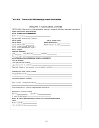 124
Tabla XIV. Formulario de investigación de accidentes
FORMULARIO DE INVESTIGACIÓN DE ACCIDENTES
INSTRUCCIONES: Marque con una X en la casilla que responda a la pregunta realizada, o responda la pregunta en el
espacio proporcionado, según sea el caso.
DATOS GENERALES DE LA EMPRESA
Nombre de la empresa:___________________________________
Área laboral a la que pertenece: Producción.
Área de quesos: _________________ Área de leche en cartón:________________
Área de cremas: _________________ Área de leche en bolsa:_________________
Área de leche en bolsa: ____________ Área de empaque de yogurt:_____________
DATOS GENERALES DEL EMPLEADO:
Nombre completo:_____________________________________________________________________
Puesto que desempeña:________________________________________________________________
Edad:_________ Sexo: Masculino___________ Femenino_____________
Número de seguro social:_______________________________________________________________
ASPECTOS RELACIONADOS CON EL TRABAJO Y ACCIDENTE
Fecha del accidente:___________________________________________________________________
Causa que produjo el accidente:__________________________________________________________
Lugar de ocurrencia del accidente:________________________________________________________
Maquinaria utilizada por el empleado al momento de sufrir el accidente:___________________________
____________________________________________________________________________________
Parte del cuerpo donde sufrió el accidente:__________________________________________________
Descripción del accidente:_______________________________________________________________
____________________________________________________________________________________
Lesiones sufridas por el empleado:________________________________________________________
____________________________________________________________________________________
Daños causados a la maquinaria utilizada:__________________________________________________
____________________________________________________________________________________
Recomendaciones para evitar que vuelva a suceder el accidente:________________________________
____________________________________________________________________________________
Horario en que ocurrió el accidente:
Ordinario:______________ Extraordinario:__________________
Se suspendió al empleado:_________________________________
Número de días que el empleado estuvo ausente como consecuencia del accidente
sufrido:_____________________________
Murió el empleado: ___________________
Fecha del fallecimiento:________________
 