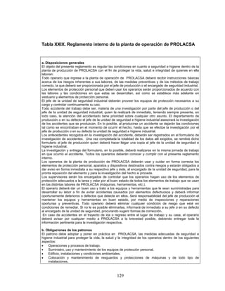 129
Tabla XXIX. Reglamento interno de la planta de operación de PROLACSA
a. Disposiciones generales
El objeto del presente reglamento es regular las condiciones en cuanto a seguridad e higiene dentro de la
planta de producción de PROLACSA con el fin de proteger la vida, salud e integridad de quienes en ella
laboran.
Todo operario que ingrese a la planta de operación de PROLACSA deberá recibir instrucciones básicas
acerca de los riesgos inherentes a sus labores, de las medidas preventivas y de los métodos de trabajo
correcto, la que deberá ser proporcionada por el jefe de producción o el encargado de seguridad industrial.
Los elementos de protección personal que deben usar los operarios serán proporcionados de acuerdo con
las labores y las condiciones en que estas se desarrollan, así como se establece más adelante en
vestuario y elementos de protección personal.
El jefe de la unidad de seguridad industrial deberán proveer los equipos de protección necesarios a su
cargo y controlar continuamente su uso.
Todo accidente del trabajo debe ser, materia de una investigación por parte del jefe de producción o del
jefe de la unidad de seguridad industrial, quien la realizará de inmediato, teniendo siempre presente, en
todo caso, la atención del accidentado tiene prioridad sobre cualquier otro asunto. El departamento de
producción o en su defecto el jefe de la unidad de seguridad e higiene industrial asesorará la investigación
de los accidentes que se produzcan. En lo posible, al producirse un accidente se dejarán las condiciones
tal como se encontraban en el momento de ocurrir el hecho, hasta que se efectúe la investigación por el
jefe de producción o en su defecto la unidad de seguridad e higiene industrial.
Los antecedentes recogidos en la investigación del accidente, deberán ser registrados en el formulario de
investigación de accidentes. Una vez completada la totalidad de los datos allí exigidos, se remitirá dicho
formulario al jefe de producción quien deberá hacer llegar una copia al jefe de la unidad de seguridad e
higiene industrial.
La investigación y entrega del formulario, en lo posible, deberá realizarse en la misma jornada de trabajo
en que ocurrió el accidente. Todos los operarios deberán conocer y cumplir con el presente reglamento
interno.
Los operarios de la planta de producción de PROLACSA deberán usar y cuidar en forma correcta los
elementos de protección personal, aparatos y dispositivos destinados contra riesgos y estarán obligados a
dar aviso en forma inmediata a su respectivo jefe y éste, al encargado de la unidad de seguridad, para la
pronta reposición del elemento y para la investigación del hecho si procede.
Los supervisores serán los encargados de controlar que los operarios hagan uso de los elementos de
protección adecuados a la tarea y velar por el buen estado de todos los elementos de trabajo que se usan
en las distintas labores de PROLACSA (máquinas, herramientas, etc.).
El operario deberá dar un buen uso y trato a los equipos y herramientas que le sean suministradas para
desarrollar su labor a fin de evitar accidentes causados por elementos defectuosos y deberá informar
oportunamente deterioros o defectos que detecte en ellos. Será responsabilidad del jefe de producción el
mantener los equipos y herramientas en buen estado, por medio de inspecciones y reparaciones
oportunas y preventivas. Todo operario deberá eliminar cualquier condición de riesgo que esté en
condiciones de remediar. Si no le es posible eliminarlas, informará de inmediato a su jefe o en su defecto
al encargado de la unidad de seguridad, procurando sugerir formas de corrección.
En caso de accidentes en el trayecto de ida o regreso entre el lugar de trabajo y su casa, el operario
deberá avisar por cualquier medio a PROLACSA a la brevedad posible, debiendo entregar toda la
información pertinente para la investigación respectiva.
b. Obligaciones de los patronos
El patrono debe adoptar y poner en práctica en PROLACSA, las medidas adecuadas de seguridad e
higiene industrial para proteger la vida, la salud y la integridad de los operarios dentro de los siguientes
aspectos:
• Operaciones y procesos de trabajo.
• Suministro, uso y mantenimiento de los equipos de protección personal.
• Edificio, instalaciones y condiciones ambientales.
• Colocación y mantenimiento de resguardos y protecciones de máquinas y de todo tipo de
instalaciones.
 