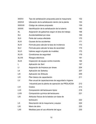 XI
XXXVI Tipo de señalización propuesta para la maquinaria 152
XXXVII Ubicación de la señalización dentro de la planta 153
XXXVIII Código de colores propuesto 159
XXXIX Identificación de la señalización de la tubería 160
XL Asignación de gabachas según el área de trabajo 168
XLI Accidentabilidad por área 169
XLII Parte del cuerpo afectada 170
XLIII Causas de los accidentes 171
XLIV Fórmula para calcular la tasa de incidencia 173
XLV Fórmula para calcular la tasa de severidad 174
XLVI Valores según el grado de invalidez 175
XLVII Condiciones de seguridad 179
XLVIII Riesgos eléctricos 181
XLIX Inspección de equipo contra incendio 184
L Aplicación de Seiri 197
LI Asignación de limpieza por áreas 204
LII Aplicación de Seiketsu 207
LIII Aplicación de Shitsuke 209
LIV Plan básico de capacitación 211
LV Plan anual de capacitaciones de seguridad e higiene
Industrial para la planta de operación de PROLACSA 212
LVI Costos 213
LVII Composición del lactosuero típico 218
LVIII Composición química del lactosuero 221
LIX Atributos físicos de la bebida con base de
lactosuero 222
LX Descripción de la maquinaria y equipo 224
LXI Mano de obra 225
LXII Medidas para el uso eficiente del agua 230
 