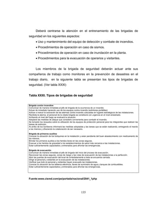 135
Deberá centrarse la atención en el entrenamiento de las brigadas de
seguridad en los siguientes aspectos:
• Uso y mantenimiento del equipo de detección y combate de incendios.
• Procedimientos de operación en caso de sismos.
• Procedimientos de operación en caso de inundación en la planta.
• Procedimientos para la evacuación de operarios y visitantes.
Los miembros de la brigada de seguridad deberán actuar ante sus
compañeros de trabajo como monitores en la prevención de desastres en el
trabajo diario, en la siguiente tabla se presentan los tipos de brigadas de
seguridad. (Ver tabla XXXI)
Tabla XXXI. Tipos de brigadas de seguridad
Brigada contra incendios
Comunicar de manera inmediata al jefe de brigada de la ocurrencia de un incendio.
Actuar de inmediato haciendo uso de los equipos contra incendio (extintores portátiles).
Activar e instruir la activación de las alarmas contra incendio colocadas en lugares estratégicos de las instalaciones.
Recibida la alarma, el personal de la citada brigada se constituirá con urgencia en el nivel siniestrado.
Arribando al nivel del fuego se evaluará la situación.
Adoptará las medidas de ataque que considere conveniente para combatir el incendio.
Se tomarán los recaudos sobre la utilización de los equipos de protección personal para los integrantes que realicen las
tareas de extinción.
Al arribo de los bomberos informará las medidas adoptadas y las tareas que se están realizando, entregando el mando
a los mismos y ofreciendo la colaboración de ser necesario.
Brigada de primeros auxilios
Conocer la ubicación de los botiquines en la instalación y estar pendiente del buen abastecimiento con medicamento de
los mismos.
Brindar los primeros auxilios a los heridos leves en las zonas seguras.
Evacuar a los heridos de gravedad a los establecimientos de salud más cercanos a las instalaciones.
Estar suficientemente capacitados y entrenados para afrontar las emergencias.
Brigada de evacuación
Comunicar de manera inmediata al jefe de brigada del inicio del proceso de evacuación.
Reconocer las zonas seguras, zonas de riesgo y las rutas de evacuación de las instalaciones a la perfección.
Abrir las puertas de evacuación del local de inmediatamente si ésta se encuentra cerrada.
Dirigir al personal y visitantes en la evacuación de las instalaciones.
Verificar que todo el personal y visitantes hayan evacuado las instalaciones.
Conocer la ubicación de los tableros eléctricos, llaves de suministro de agua y tanques de combustibles.
Estar suficientemente capacitados y entrenados para afrontar las emergencias.
Fuente:www.cisred.com/pe/portada/nacional/2041_1php
 