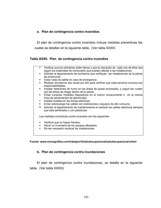 145
a. Plan de contingencia contra incendios
El plan de contingencia contra incendios incluye medidas preventivas las
cuales se detallan en la siguiente tabla. (Ver tabla XXXII)
Tabla XXXII. Plan de contingencia contra incendios
Verificar que los extintores estén llenos y que la ubicación de cada uno de ellos sea
según los materiales de combustión que puedan afectar a las instalaciones.
Solicitar al departamento de bomberos que verifiquen las instalaciones de la planta
de producción.
Crear rutas de salida en caso de emergencia.
Realizar simulacros dos veces por año para verificar que cada persona conozca sus
responsabilidades.
Instalar detectores de humo en las áreas de queso procesado, y yogurt las cuales
son las áreas de riesgo dentro de la planta.
Evitar conectar múltiples dispositivos en el mismo tomacorriente o en la misma
línea de alimentación de electricidad.
Instalar fusibles en las tomas eléctricas.
Evitar sobrecargar los cables con extensiones o equipos de alto consumo.
Solicitar al departamento de mantenimiento el cambiar los cables eléctricos siempre
que este perforados o con peladuras.
Las medidas correctivas contra incendios son las siguientes
Verificar que no hayan heridos.
Hacer un inventario de los equipos afectados.
De ser necesario reubicar las instalaciones.
Fuente: www.monografias.com/trabajos14/saludocupacional/saludocupacional.shtml
b. Plan de contingencia contra inundaciones
El plan de contingencia contra inundaciones, se detalla en la siguiente
tabla. (Ver tabla XXXIII)
 