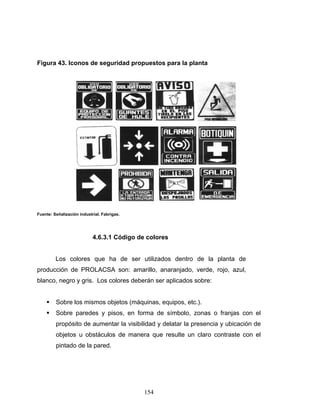 154
Figura 43. Iconos de seguridad propuestos para la planta
Fuente: Señalización industrial. Fabrigas.
4.6.3.1 Código de colores
Los colores que ha de ser utilizados dentro de la planta de
producción de PROLACSA son: amarillo, anaranjado, verde, rojo, azul,
blanco, negro y gris. Los colores deberán ser aplicados sobre:
Sobre los mismos objetos (máquinas, equipos, etc.).
Sobre paredes y pisos, en forma de símbolo, zonas o franjas con el
propósito de aumentar la visibilidad y delatar la presencia y ubicación de
objetos u obstáculos de manera que resulte un claro contraste con el
pintado de la pared.
 