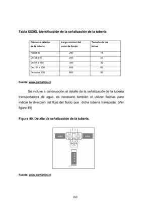 160
Tabla XXXIX. Identificación de la señalización de la tubería
Diámetro exterior
de la tubería
Largo mínimo del
color de fondo
Tamaño de las
letras
Hasta 32 200 15
De 33 a 50 200 20
De 51 a 150 300 30
De 151 a 250 600 60
De sobre 250 800 90
Fuente: www.paritarios.cl
Se incluye a continuación el detalle de la señalización de la tubería
transportadora de agua, es necesario también el utilizar flechas para
indicar la dirección del flujo del fluido que dicha tubería transporta. (Ver
figura 49)
Figura 49. Detalle de señalización de la tubería.
Fuente: www.paritarios.cl
 