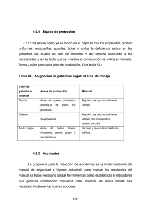168
4.6.4 Equipo de protección
En PROLACSA como ya se indicó en el capítulo tres los empleados reciben
uniformes, mascarillas, guantes, botas y cofias la deficiencia radica en las
gabachas las cuales no son del material ni del tamaño adecuado a las
necesidades y en la tabla que se muestra a continuación se indica el material,
forma y color para cada área de producción. (Ver tabla XL)
Tabla XL. Asignación de gabachas según el área de trabajo
Color de
gabacha o
delantal
Áreas de producción Material
Blanca Área de queso procesado,
empaque de todos los
procesos.
Algodón, las que normalmente
utilizan.
Celeste
Supervisores
Algodón, las que normalmente
utilizan con el respectivo
cambio de color.
Azul o negra Área de queso fresco,
mozarella, crema, yogurt y
sandwichese.
De hule, y que cubran hasta los
tobillos.
4.6.5 Accidentes
La propuesta para la reducción de accidentes es la implementación del
manual de seguridad e higiene industrial, para evaluar los resultados del
manual se hace necesario utilizar herramientas como estadísticas e indicadores
que generen información necesaria para detectar las áreas donde sea
necesario implementar nuevas acciones.
 