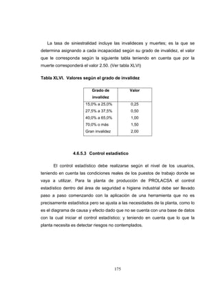 175
La tasa de siniestralidad incluye las invalideces y muertes; es la que se
determina asignando a cada incapacidad según su grado de invalidez, el valor
que le corresponda según la siguiente tabla teniendo en cuenta que por la
muerte corresponderá el valor 2.50. (Ver tabla XLVI)
Tabla XLVI. Valores según el grado de invalidez
Grado de
invalidez
Valor
15,0% a 25,0%
27,5% a 37,5%
40,0% a 65,0%
70,0% o más
Gran invalidez
0,25
0,50
1,00
1,50
2,00
4.6.5.3 Control estadístico
El control estadístico debe realizarse según el nivel de los usuarios,
teniendo en cuenta las condiciones reales de los puestos de trabajo donde se
vaya a utilizar. Para la planta de producción de PROLACSA el control
estadístico dentro del área de seguridad e higiene industrial debe ser llevado
paso a paso comenzando con la aplicación de una herramienta que no es
precisamente estadística pero se ajusta a las necesidades de la planta, como lo
es el diagrama de causa y efecto dado que no se cuenta con una base de datos
con la cual iniciar el control estadístico; y teniendo en cuenta que lo que la
planta necesita es detectar riesgos no contemplados.
 