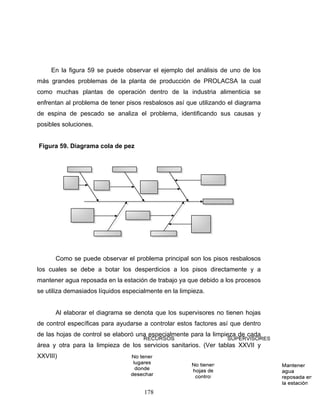 178
En la figura 59 se puede observar el ejemplo del análisis de uno de los
más grandes problemas de la planta de producción de PROLACSA la cual
como muchas plantas de operación dentro de la industria alimenticia se
enfrentan al problema de tener pisos resbalosos así que utilizando el diagrama
de espina de pescado se analiza el problema, identificando sus causas y
posibles soluciones.
Figura 59. Diagrama cola de pez
Como se puede observar el problema principal son los pisos resbalosos
los cuales se debe a botar los desperdicios a los pisos directamente y a
mantener agua reposada en la estación de trabajo ya que debido a los procesos
se utiliza demasiados líquidos especialmente en la limpieza.
Al elaborar el diagrama se denota que los supervisores no tienen hojas
de control específicas para ayudarse a controlar estos factores así que dentro
de las hojas de control se elaboró una especialmente para la limpieza de cada
área y otra para la limpieza de los servicios sanitarios. (Ver tablas XXVII y
XXVIII)
 