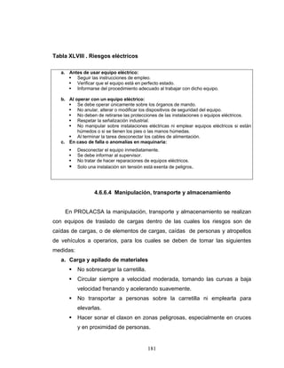 181
Tabla XLVIII . Riesgos eléctricos
a. Antes de usar equipo eléctrico:
Seguir las instrucciones de empleo.
Verificar que el equipo está en perfecto estado.
Informarse del procedimiento adecuado al trabajar con dicho equipo.
b. Al operar con un equipo eléctrico:
Se debe operar únicamente sobre los órganos de mando.
No anular, alterar o modificar los dispositivos de seguridad del equipo.
No deben de retirarse las protecciones de las instalaciones o equipos eléctricos.
Respetar la señalización industrial.
No manipular sobre instalaciones eléctricas ni emplear equipos eléctricos si están
húmedos o si se tienen los pies o las manos húmedas.
Al terminar la tarea desconectar los cables de alimentación.
c. En caso de falla o anomalías en maquinaria:
Desconectar el equipo inmediatamente.
Se debe informar al supervisor.
No tratar de hacer reparaciones de equipos eléctricos.
Solo una instalación sin tensión está exenta de peligros.
4.6.6.4 Manipulación, transporte y almacenamiento
En PROLACSA la manipulación, transporte y almacenamiento se realizan
con equipos de traslado de cargas dentro de las cuales los riesgos son de
caídas de cargas, o de elementos de cargas, caídas de personas y atropellos
de vehículos a operarios, para los cuales se deben de tomar las siguientes
medidas:
a. Carga y apilado de materiales
No sobrecargar la carretilla.
Circular siempre a velocidad moderada, tomando las curvas a baja
velocidad frenando y acelerando suavemente.
No transportar a personas sobre la carretilla ni emplearla para
elevarlas.
Hacer sonar el claxon en zonas peligrosas, especialmente en cruces
y en proximidad de personas.
 