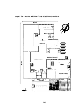 185
Figura 60. Plano de distribución de extintores propuesta
 