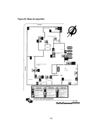 201
Figura 62. Mapa de seguridad
 