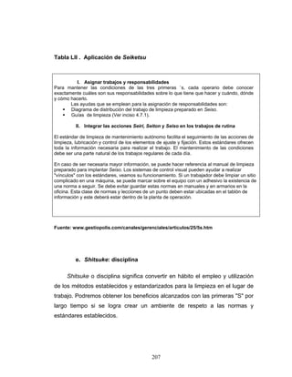 207
Tabla LII . Aplicación de Seiketsu
I. Asignar trabajos y responsabilidades
Para mantener las condiciones de las tres primeras `s, cada operario debe conocer
exactamente cuáles son sus responsabilidades sobre lo que tiene que hacer y cuándo, dónde
y cómo hacerlo.
Las ayudas que se emplean para la asignación de responsabilidades son:
Diagrama de distribución del trabajo de limpieza preparado en Seiso.
Guías de limpieza (Ver inciso 4.7.1).
II. Integrar las acciones Seiri, Seiton y Seiso en los trabajos de rutina
El estándar de limpieza de mantenimiento autónomo facilita el seguimiento de las acciones de
limpieza, lubricación y control de los elementos de ajuste y fijación. Estos estándares ofrecen
toda la información necesaria para realizar el trabajo. El mantenimiento de las condiciones
debe ser una parte natural de los trabajos regulares de cada día.
En caso de ser necesaria mayor información, se puede hacer referencia al manual de limpieza
preparado para implantar Seiso. Los sistemas de control visual pueden ayudar a realizar
"vínculos" con los estándares, veamos su funcionamiento. Si un trabajador debe limpiar un sitio
complicado en una máquina, se puede marcar sobre el equipo con un adhesivo la existencia de
una norma a seguir. Se debe evitar guardar estas normas en manuales y en armarios en la
oficina. Esta clase de normas y lecciones de un punto deben estar ubicadas en el tablón de
información y este deberá estar dentro de la planta de operación.
Fuente: www.gestiopolis.com/canales/gerenciales/articulos/25/5s.htm
e. Shitsuke: disciplina
Shitsuke o disciplina significa convertir en hábito el empleo y utilización
de los métodos establecidos y estandarizados para la limpieza en el lugar de
trabajo. Podremos obtener los beneficios alcanzados con las primeras "S" por
largo tiempo si se logra crear un ambiente de respeto a las normas y
estándares establecidos.
 