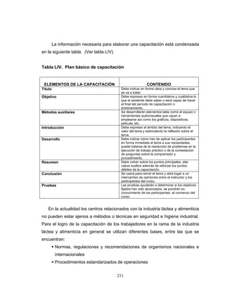 211
La información necesaria para elaborar una capacitación está condensada
en la siguiente tabla. (Ver tabla LIV)
Tabla LIV. Plan básico de capacitación
ELEMENTOS DE LA CAPACITACIÓN CONTENIDO
Titulo Debe indicar en forma clara y concisa el tema que
se va a tratar
Objetivo Debe expresar en forma cuantitativa y cualitativa lo
que el asistente debe saber o será capaz de hacer
al final del período de capacitación o
entrenamiento.
Métodos auxiliares Se desarrollarán elementos tales como el equipo o
herramientas audiovisuales que vayan a
emplearse así como los gráficos, diapositivas,
película, etc.
Introducción Debe expresar el ámbito del tema, indicando el
valor del tema y estimulando la reflexión sobre el
tema.
Desarrollo Debe indicar cómo han de aplicar los participantes
en forma inmediata el tema a sus necesidades,
puede tratarse de la resolución de problemas en la
ejecución de trabajo práctico o de la contestación
de preguntas sobre la comprensión y
procedimiento.
Resumen Debe volver sobre los puntos principales, atar
cabos sueltos además de reforzar los puntos
débiles de la capacitación.
Conclusión Se usará para cerrar el tema y dará lugar a un
intercambio de opiniones entre el instructor y los
participantes del curso.
Pruebas Las pruebas ayudarán a determinar si los objetivos
fijados han sido alcanzados, se pondrán en
conocimiento de los participantes al comienzo del
curso.
En la actualidad los centros relacionados con la industria láctea y alimenticia
no pueden estar ajenos a métodos o técnicas en seguridad e higiene industrial.
Para el logro de la capacitación de los trabajadores en la rama de la industria
láctea y alimenticia en general se utilizan diferentes bases, entre las que se
encuentran:
Normas, regulaciones y recomendaciones de organismos nacionales e
internacionales
Procedimientos estandarizados de operaciones
 