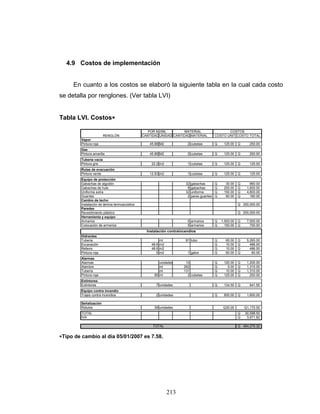 213
4.9 Costos de implementación
En cuanto a los costos se elaboró la siguiente tabla en la cual cada costo
se detalla por renglones. (Ver tabla LVI)
Tabla LVI. Costos∗
CANTIDADUNIDAD CANTIDAD MATERIAL COSTO UNIT COSTO TOTAL
Pintura roja 45.88 M2 2 cubetas 125.00Q 250.00Q
Pintura amarilla 45.88 M2 2 cubetas 125.00Q 250.00Q
Pintura gris 22.2 m2 1 cubetas 125.00Q 125.00Q
Pintura verde 12.93 m2 1 cubetas 125.00Q 125.00Q
Gabachas de algodón 32 gabachas 30.00Q 960.00Q
Gabachas de hule 8 gabachas 200.00Q 1,600.00Q
Uniforme extra 32 uniforme 150.00Q 4,800.00Q
Guantes 2 pares guantes 80.00Q 160.00Q
Cambio de techo
Instalación de lámina termoacústica 250,000.00Q
Paredes
Revestimiento plástico 200,000.00Q
Armarios 5 armarios 1,500.00Q 7,500.00Q
Colocación de armarios 5 armarios 150.00Q 750.00Q
Tuberia ml 81 tubo 65.00Q 5,265.00Q
Excavación 48.6 m2 10.00Q 486.00Q
Relleno 48.6 m2 10.00Q 486.00Q
Pintura roja 5 m2 1 galon 60.00Q 60.00Q
Alarmas unidades 10 120.00Q 1,200.00Q
Alambre ml 262 5.00Q 1,310.00Q
Tubería ml 131 10.00Q 1,310.00Q
Pintura roja 95 ml 2 cubetas 125.00Q 250.00Q
Extintores 7 unidades 134.50Q 941.50Q
Trajes contra incendios 2 unidadea 800.00Q 1,600.00Q
Rótulos 39 unidades Q30.00 Q1,170.00
TOTAL 30,598.50Q
IVA 3,671.82Q
484,270.32Q
POR M2/ML MATERIAL COSTOS
RENGLÓN
TOTAL
Señalización
Equipo contra incendio
Extintores
Alarmas
Hidrantes
Instalación contraincendios
Herramienta y equipo
Vapor
Equipo de protección
Rutas de evacuación
Tubería vacía
Gas
∗Tipo de cambio al día 05/01/2007 es 7.58.
 