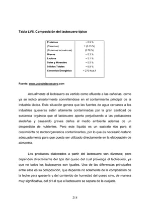 218
Tabla LVII. Composición del lactosuero típico
Proteínas
(Caseínas)
(Proteínas lactoséricas)
Grasas
Lactosa
Sales y Minerales
Sólidos Totales
Contenido Energético
~ 0.9 %
1 (0.13 %)
(0.78 %)
~ 0.3 %
~ 5.1 %
~ 0.5 %
~ 6.8 %
~ 270 Kcal./l
Fuente: www.usosdelactosuero.com
Actualmente el lactosuero es vertido como efluente a las cañerías, como
ya se indicó anteriormente convirtiéndose en el contaminante principal de la
industria láctea. Esta situación genera que las fuentes de agua cercanas a las
industrias queseras estén altamente contaminadas por la gran cantidad de
sustancia orgánica que el lactosuero aporta perjudicando a las poblaciones
aledañas y causando graves daños al medio ambiente además de un
desperdicio de nutrientes. Pero este líquido es un sustrato rico para el
crecimiento de microorganismos contaminantes, por lo que es necesario tratarlo
adecuadamente para que pueda ser utilizado directamente en la elaboración de
alimentos.
Los productos elaborados a partir del lactosuero son diversos; pero
dependen directamente del tipo del queso del cual provenga el lactosuero, ya
que no todos los lactosueros son iguales. Una de las diferencias principales
entre ellos es su composición, que depende no solamente de la composición de
la leche para quesería y del contenido de humedad del queso sino, de manera
muy significativa, del pH al que el lactosuero se separa de la cuajada.
 