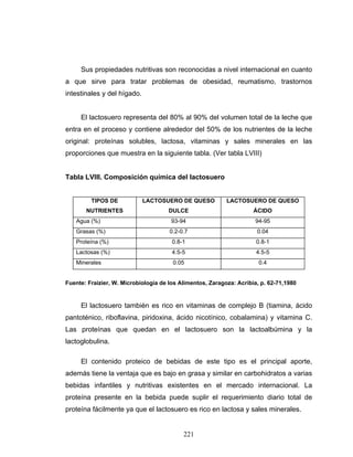 221
Sus propiedades nutritivas son reconocidas a nivel internacional en cuanto
a que sirve para tratar problemas de obesidad, reumatismo, trastornos
intestinales y del hígado.
El lactosuero representa del 80% al 90% del volumen total de la leche que
entra en el proceso y contiene alrededor del 50% de los nutrientes de la leche
original: proteínas solubles, lactosa, vitaminas y sales minerales en las
proporciones que muestra en la siguiente tabla. (Ver tabla LVIII)
Tabla LVIII. Composición química del lactosuero
TIPOS DE
NUTRIENTES
LACTOSUERO DE QUESO
DULCE
LACTOSUERO DE QUESO
ÁCIDO
Agua (%) 93-94 94-95
Grasas (%) 0.2-0.7 0.04
Proteína (%) 0.8-1 0.8-1
Lactosas (%) 4.5-5 4.5-5
Minerales 0.05 0.4
Fuente: Fraizier, W. Microbiología de los Alimentos, Zaragoza: Acribia, p. 62-71,1980
El lactosuero también es rico en vitaminas de complejo B (tiamina, ácido
pantoténico, riboflavina, piridoxina, ácido nicotínico, cobalamina) y vitamina C.
Las proteínas que quedan en el lactosuero son la lactoalbúmina y la
lactoglobulina.
El contenido proteico de bebidas de este tipo es el principal aporte,
además tiene la ventaja que es bajo en grasa y similar en carbohidratos a varias
bebidas infantiles y nutritivas existentes en el mercado internacional. La
proteína presente en la bebida puede suplir el requerimiento diario total de
proteína fácilmente ya que el lactosuero es rico en lactosa y sales minerales.
 
