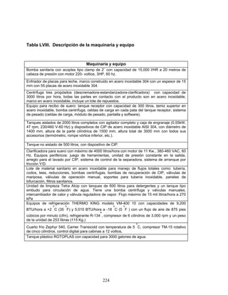 224
Tabla LVIII. Descripción de la maquinaria y equipo
Maquinaria y equipo
Bomba sanitaria con acoples tipo clamp de 2¨ con capacidad de 15,000 l/HR a 20 metros de
cabeza de presión con motor 220- voltios, 3HP, 60 hz.
Enfriador de placas para leche, marco construido en acero inoxidable 304 con un espesor de 15
mm con 55 placas de acero inoxidable 304.
Centrífuga tres propósitos (descremadora-estandarizadora-clarificadora) con capacidad de
3000 litros por hora, todas las partes en contacto con el producto son en acero inoxidable,
marco en acero inoxidable, incluye un lote de repuestos.
Equipo para recibo de suero: tanque receptor con capacidad de 300 litros, tamiz superior en
acero inoxidable, bomba centrífuga, celdas de carga en cada pata del tanque receptor, sistema
de pesado (celdas de carga, módulo de pesado, pantalla y software).
Tanques aislados de 2000 litros completos con agitador completo y caja de engranaje (0.55kW,
47 rpm, 230/460 V-60 Hz) y dispositivos de CIP de acero inoxidable AISI 304, con diámetro de
1400 mm, altura de la parte cilíndrica de 1500 mm, altura total de 3000 mm con todos sus
accesorios (termómetro, rompe vórtice inferior, etc.).
Tanque no aislado de 500 litros, con dispositivo de CIP.
Clarificadora para suero con máximo de 4000 litros/hora con motor de 11 Kw., 380-460 VAC, 60
Hz. Equipos periféricos: juego de herramientas, unidad de presión constante en la salida,
arreglo para el lavado por CIP, sistema de control de la separadora, sistema de arranque por
fricción Y/D.
Lote de material sanitario en acero inoxidable para manejo de flujos totales como: tubería,
codos, tees, reducciones, bombas centrífugas, bombas de recuperación de CIP, válvulas de
mariposa, válvulas de operación manual, soportes para tubería inoxidable, paneles de
bifurcación, filtros sanitarios.
Unidad de limpieza Tetra Alcip con tanques de 600 litros para detergentes y un tanque tipo
embudo para circulación de agua. Tiene una bomba centrífuga y válvulas manuales,
intercambiador de calor y válvula reguladora de vapor. Flujo máximo de 15 mil litros/hora a 270
kPa
Equipos de refrigeración THERMO KING modelo VM-400 10 con capacidades de 9,200
BTU/hora a +2
o
C (35
o
F) y 5,010 BTU/hora a -18
o
C (0
o
F ) con un flujo de aire de 875 pies
cúbicos por minuto (cfm), refrigerante R-134
a
, compresor de 6 cilindros de 3,000 rpm y un peso
de la unidad de 253 libras (115 Kg.)
Cuarto frío Zephyr 540, Carrier Transicold con temperatura de 5
o
C, compresor TM-15 rotativo
de cinco cilindros, control digital para cabinas a 12 voltios,
Tanque plástico ROTOPLAS con capacidad para 3000 galones de agua.
 