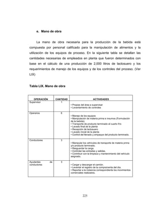 225
e. Mano de obra
La mano de obra necesaria para la producción de la bebida está
compuesta por personal calificado para la manipulación de alimentos y la
utilización de los equipos de proceso. En la siguiente tabla se detallan las
cantidades necesarias de empleados en planta que fueron determinados con
base en el cálculo de una producción de 2,000 litros de lactosuero y los
requerimientos de manejo de los equipos y de los controles del proceso. (Ver
LIX)
Tabla LIX. Mano de obra
OPERACIÓN CANTIDAD ACTIVIDADES
Supervisor 1
• Propias del área a supervisar
• Levantamiento de controles
Operarios 6
• Manejo de los equipos
• Manipulación de materia prima e insumos (Formulación
de la bebida).
• Transporte de producto terminado al cuarto frío
• Lavado final de la planta
• Recepción de lactosuero
• Lavado inicial de la planta
• Control del llenado y empaque del producto terminado.
Conductores 3
• Manipular los vehículos de transporte de materia prima
y/o producto terminado.
• Resguardar la carga.
• Controlar las entradas y salidas.
• Contribuir con la limpieza y mantenimiento del vehículo
asignado.
Ayudantes de
conductores
3
• Cargar y descargar el camión.
• Levantar el registro de la compra/venta del día.
• Reportar a la instancia correspondiente los movimientos
comerciales realizados.
 