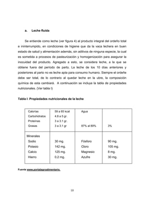 10
a. Leche fluida
Se entiende como leche (ver figura 4) al producto integral del ordeño total
e ininterrumpido, en condiciones de higiene que da la vaca lechera en buen
estado de salud y alimentación además, sin aditivos de ninguna especie, la cual
es sometida a procesos de pasteurización y homogenización para asegurar la
inocuidad del producto. Agregado a esto, se considera leche, a la que se
obtiene fuera del período de parto. La leche de los 10 días anteriores y
posteriores al parto no es leche apta para consumo humano. Siempre el ordeñe
debe ser total, de lo contrario al quedar leche en la ubre, la composición
química de esta cambiará. A continuación se incluye la tabla de propiedades
nutricionales. (Ver tabla I)
Tabla I. Propiedades nutricionales de la leche
Fuente www.portalagroalimentario.
Calorías 59 a 65 kcal Agua
Carbohidratos 4.8 a 5 gr.
Proteínas 3 a 3.1 gr.
Grasas 3 a 3.1 gr 87% al 89% 3%
Minerales
Sodio 30 mg. Fósforo 90 mg.
Potasio 142 mg. Cloro 105 mg.
Calcio 125 mg. Magnesio 8 mg.
Hierro 0.2 mg. Azufre 30 mg.
 