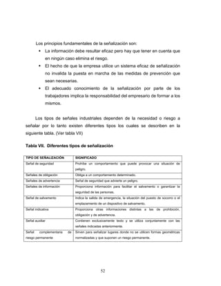 52
Los principios fundamentales de la señalización son:
La información debe resultar eficaz pero hay que tener en cuenta que
en ningún caso elimina el riesgo.
El hecho de que la empresa utilice un sistema eficaz de señalización
no invalida la puesta en marcha de las medidas de prevención que
sean necesarias.
El adecuado conocimiento de la señalización por parte de los
trabajadores implica la responsabilidad del empresario de formar a los
mismos.
Los tipos de señales industriales dependen de la necesidad o riesgo a
señalar por lo tanto existen diferentes tipos los cuales se describen en la
siguiente tabla. (Ver tabla VII)
Tabla VII. Diferentes tipos de señalización
TIPO DE SEÑALIZACIÓN SIGNIFICADO
Señal de seguridad Prohíbe un comportamiento que puede provocar una situación de
peligro.
Señales de obligación Obliga a un comportamiento determinado.
Señales de advertencia Señal de seguridad que advierte un peligro.
Señales de información Proporciona información para facilitar el salvamento o garantizar la
seguridad de las personas.
Señal de salvamento Indica la salida de emergencia, la situación del puesto de socorro o el
emplazamiento de un dispositivo de salvamento.
Señal indicativa Proporciona otras informaciones distintas a las de prohibición,
obligación y de advertencia.
Señal auxiliar Contienen exclusivamente texto y se utiliza conjuntamente con las
señales indicadas anteriormente.
Señal complementaria de
riesgo permanente
Sirven para señalizar lugares donde no se utilicen formas geométricas
normalizadas y que suponen un riesgo permanente.
 