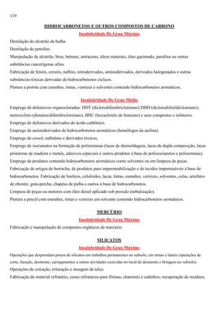 119
HIDROCARBONETOS E OUTROS COMPOSTOS DE CARBONO
Insalubridade De Grau Máximo
Destilação do alcatrão da hulha.
Destilação do petróleo.
Manipulação de alcatrão, breu, betume, antraceno, óleos minerais, óleo queimado, parafina ou outras
substâncias cancerígenas afins.
Fabricação de fenóis, cresóis, naftóis, nitroderivados, aminoderivados, derivados halogenados e outras
substâncias tóxicas derivadas de hidrocarbonetos cíclicos.
Pintura a pistola com esmaltes, tintas, vernizes e solventes contendo hidrocarbonetos aromáticos.
Insalubridade De Grau Médio
Emprego de defensivos organoclorados: DDT (diclorodifeniltricloretano) DDD (diclorodifenildicloretano),
metoxicloro (dimetoxidifeniltricloretano), BHC (hexacloreto de benzeno) e seus compostos e isômeros.
Emprego de defensivos derivados do ácido carbônico.
Emprego de aminoderivados de hidrocarbonetos aromáticos (homólogos da anilina).
Emprego de cresol, naftaleno e derivados tóxicos.
Emprego de isocianatos na formação de poliuretanas (lacas de desmoldagem, lacas de dupla composição, lacas
protetoras de madeira e metais, adesivos especiais e outros produtos à base de poliisocianetos e poliuretanas).
Emprego de produtos contendo hidrocarbonetos aromáticos como solventes ou em limpeza de peças.
Fabricação de artigos de borracha, de produtos para impermeabilização e de tecidos impermeáveis à base de
hidrocarbonetos. Fabricação de linóleos, celulóides, lacas, tintas, esmaltes, vernizes, solventes, colas, artefatos
de ebonite, guta-percha, chapéus de palha e outros à base de hidrocarbonetos.
Limpeza de peças ou motores com óleo diesel aplicado sob pressão (nebulização).
Pintura a pincel com esmaltes, tintas e vernizes em solvente contendo hidrocarbonetos aromáticos.
MERCÚRIO
Insalubridade De Grau Máximo
Fabricação e manipulação de compostos orgânicos de mercúrio.
SILICATOS
Insalubridade De Grau Máximo
Operações que desprendam poeira de silicatos em trabalhos permanentes no subsolo, em minas e túneis (operações de
corte, furação, desmonte, carregamentos e outras atividades exercidas no local do desmonte e britagem no subsolo).

Operações de extração, trituração e moagem de talco.
Fabricação de material refratário, como refratários para fôrmas, chaminés e cadinhos; recuperação de resíduos.

 