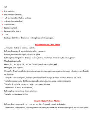 128
 Epicloridrina;
 Hexametilfosforamida;
 4,4'- metileno bis (2-cloro anilina);
 4,4'- metileno dianilina;
 Nitrosaminas;
 Propano sultone;
 Beta-propiolactona; e
 Tálio.
Produção de trióxido de amônio - ustulação de sulfeto de níquel.

Insalubridade De Grau Médio
Aplicação a pistola de tintas de alumínio.
Fabricação de pós de alumínio (trituração e moagem).
Fabricação de emetina e pulverização de ipeca.
Fabricação e manipulação de ácido oxálico, nítrico e sulfúrico, bromídrico, fosfórico, pícrico.
Metalização a pistola.
Operações com bagaço de cana nas fases de grande exposição à poeira.
Operações com o timbó.
Operações de galvanoplastia: douração, prateação, niquelagem, cromagem, zincagem, cobreagem, anodização
de alumínio.
Telegrafia e radiotelegrafia, manipulação em aparelhos do tipo Morse e recepção de sinais em fones.
Trabalhos com escórias de Thomas: remoção, trituração, moagem e acondicionamento.
Trabalho de retirada, raspagem a seco e queima de pinturas.
Trabalhos na extração de sal (salinas).
Fabricação e manuseio de álcalis cáusticos.
Trabalho em convés de navios.

Insalubridade De Grau Mínimo
Fabricação e transporte de cal e cimento nas fases de grande exposição à poeira.
Trabalhos de carregamento, descarregamento ou remoção de enxofre ou sulfitos em geral, em sacos ou granel.

 