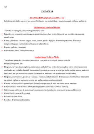 129
ANEXO Nº 14

AGENTES BIOLÓGICOS (115.047-2 / I4)
Relação das atividades que envolvem agentes biológicos, cuja insalubridade é caracterizada pela avaliação qualitativa.

Insalubridade De Grau Máximo
Trabalho ou operações, em contato permanente com:
 Pacientes em isolamento por doenças infectocontagiosas, bem como objetos de seu uso, não previamente
esterilizadas;
 Carnes, glândulas, vísceras, sangue, ossos, couros, pêlos e dejeções de animais portadores de doenças
infectocontagiosas (carbunculose, brucelose, tuberculose);
 Esgotos (galerias e tanques);
 Lixo urbano (coleta e industrialização).

Insalubridade De Grau Médio
Trabalhos e operações em contato permanente com pacientes, animais ou com material
Infecto-contagiante, em:
 Hospitais, serviços de emergência, enfermarias, ambulatórios, postos de vacinação e outros estabelecimentos
destinados aos cuidados da saúde humana (aplica-se unicamente ao pessoal que tenha contato com os pacientes,
bem como aos que manuseiam objetos de uso desses pacientes, não previamente esterilizados);
 Hospitais, ambulatórios, postos de vacinação e outros estabelecimentos destinados ao atendimento e tratamento
de animais (aplica-se apenas ao pessoal que tenha contato com tais animais);
 Contato em laboratórios, com animais destinados ao preparo de soro, vacinas e outros produtos;
 Laboratórios de análise clínica e histopatologia (aplica-se tão-só ao pessoal técnico);
 Gabinetes de autópsias, de anatomia e histoanatomopatologia (aplica-se somente ao pessoal técnico);
 Cemitérios (exumação de corpos);
 Estábulos e cavalariças;
 Resíduos de animais deteriorados.

 