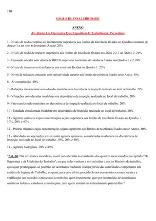 130
GRAUS DE INSALUBRIDADE
ANEXO
Atividades Ou Operações Que Exponham O Trabalhador, Percentual
1 - Níveis de ruído contínuo ou intermitente superiores aos limites de tolerância fixados no Quadro constante do
Anexo 1 e no item 6 do mesmo Anexo. 20%
2 - Níveis de ruído de impacto superiores aos limites de tolerância fixados nos itens 2 e 3 do Anexo 2. 20%
3 - Exposição ao calor com valores de IBUTG, superiores aos limites de tolerância fixados nos Quadros 1 e 2. 20%
4 - Níveis de iluminamento inferiores aos mínimos fixados no Quadro 1. 20%
5 - Níveis de radiações ionizantes com radioatividade superior aos limites de tolerância fixados neste Anexo. 40%
6 - Ar comprimido. 40%
7 - Radiações não-ionizantes consideradas insalubres em decorrência de inspeção realizada no local de trabalho. 20%
8 - Vibrações consideradas insalubres em decorrência de inspeção realizada no local de trabalho. 20%
9 - Frio considerado insalubre em decorrência de inspeção realizada no local de trabalho. 20%
10 - Umidade considerada insalubre em decorrência de inspeção realizada no local de trabalho. 20%
11 - Agentes químicos cujas concentrações sejam superiores aos limites de tolerância fixados no Quadro 1.
10%, 20% e 40%
12 - Poeiras minerais cujas concentrações sejam superiores aos limites de tolerância fixados neste Anexo. 40%
13 - Atividades ou operações, envolvendo agentes químicos, consideradas insalubres em decorrência de
inspeção realizada no local de trabalho. 10%, 20% e 40%
14 - Agentes biológicos. 20% e 40%
―Art. 60. Nas atividades insalubres, assim consideradas as constantes dos quadros mencionados no capítulo "Da
Segurança e da Medicina do Trabalho", ou que neles venham a ser incluídas o ato do Ministro do trabalho,
quaisquer prorrogações só poderão ser acordadas mediante licença prévia das autoridades competentes em
matéria de higiene do Trabalho, as quais, para esse efeito, procederão aos necessários exames locais e a
verificação dos métodos e processos de trabalho, quer diretamente, quer por intermédio de autoridades
sanitárias federais, estaduais, e municipais, com quem enterro em entendimento para tal fim.‖

 