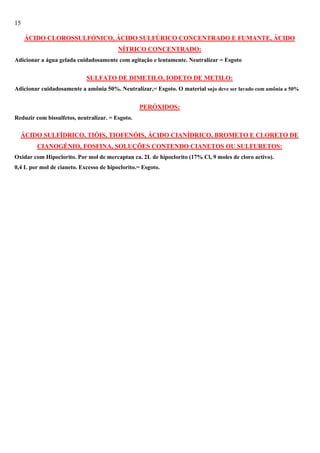 15
ÁCIDO CLOROSSULFÓNICO, ÁCIDO SULFÚRICO CONCENTRADO E FUMANTE, ÁCIDO
NÍTRICO CONCENTRADO:
Adicionar a água gelada cuidadosamente com agitação e lentamente. Neutralizar = Esgoto

SULFATO DE DIMETILO, IODETO DE METILO:
Adicionar cuidadosamente a amônia 50%. Neutralizar,= Esgoto. O material sujo deve ser lavado com amônia a 50%

PERÓXIDOS:
Reduzir com bissulfetos, neutralizar. = Esgoto.

ÁCIDO SULFÍDRICO, TIÓIS, TIOFENÓIS, ÁCIDO CIANÍDRICO, BROMETO E CLORETO DE
CIANOGÉNIO, FOSFINA, SOLUÇÕES CONTENDO CIANETOS OU SULFURETOS:
Oxidar com Hipoclorito. Por mol de mercaptan ca. 2L de hipoclorito (17% Cl, 9 moles de cloro activo).
0,4 L por mol de cianeto. Excesso de hipoclorito.= Esgoto.

 