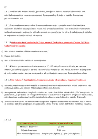 87
1.3.15.1 Deverá estar presente no local, pelo menos, uma pessoa treinada nesse tipo de trabalho e com
autoridade para exigir o cumprimento, por parte dos empregados, de todas as medidas de segurança
preconizadas neste item.

1.3.15.2 As manobras de compressão e descompressão deverão ser executadas através de dispositivos
localizados no exterior da campânula ou eclusa, pelo operador das mesmas. Tais dispositivos deverão existir
também internamente, porém serão utilizados somente em emergências. No início de cada jornada de trabalho,
os dispositivos de controle deverão ser aferidos.

1.3.15.3 O Operador Da Campânula Ou Eclusa Anotará, Em Registro Adequado (Quadro II) E Para
Cada Pessoa O Seguinte:
a) Hora exata da entrada e saída da campânula ou eclusa;
b) Pressão do trabalho;
c) Hora exata do início e do término de descompressão.
1.3.15.4 Sempre que as manobras citadas no subitem 1.3.15.2 não puderem ser realizadas por controles
externos, os controles de pressão deverão ser dispostos de maneira que uma pessoa, no interior da campânula,
de preferência o capataz, somente possa operá-lo sob vigilância do encarregado da campânula ou eclusa.

1.3.15.5 Em Relação À Ventilação E À Temperatura, Serão Observadas As Seguintes Condições:
a) Durante a permanência dos trabalhadores na câmara de trabalho ou na campânula ou eclusa, a ventilação será
contínua, à razão de, no mínimo, 30 (trinta) pés cúbicos/min./homem;
b) A temperatura, no interior da campânula ou eclusa, da câmara de trabalho, não excederá a 27ºC (temperatura de
globo úmido), o que poderá ser conseguido resfriando-se o ar através de dispositivos apropriados (resfriadores),
antes da entrada na câmara de trabalho, campânula ou eclusa, ou através de outras medidas de controle;
c) A qualidade do ar deverá ser mantida dentro dos padrões de pureza estabelecidos no subitem 1.3.15.6, através
da utilização de filtros apropriados, colocados entre a fonte de ar e a câmara de trabalho, campânula ou eclusa.

1.3.15.6
CONTAMINANTE

LIMITE DE TOLERÂNCIA

Monóxido de carbono

20 ppm

Dióxido de carbono

2.500 ppm

Óleo ou material particulado 5 mg/m³ (PT>2kgf/cm 2) 3 g/m³ (PT<2kgf/cm2)

 