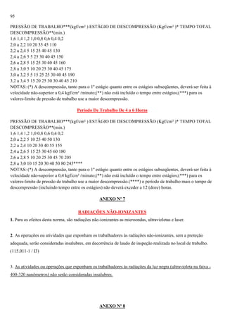 95
PRESSÃO DE TRABALHO***(kgf/cm² ) ESTÁGIO DE DESCOMPRESSÃO (Kgf/cm² )* TEMPO TOTAL
DESCOMPRESSÃO**(min.)
1,6 1,4 1,2 1,0 0,8 0,6 0,4 0,2
2,0 a 2,2 10 20 35 45 110
2,2 a 2,4 5 15 25 40 45 130
2,4 a 2,6 5 5 25 30 40 45 150
2,6 a 2,8 5 15 25 30 40 45 160
2,8 a 3,0 5 10 20 25 30 40 45 175
3,0 a 3,2 5 5 15 25 25 30 40 45 190
3,2 a 3,4 5 15 20 25 30 30 40 45 210
NOTAS: (*) A descompressão, tanto para o 1º estágio quanto entre os estágios subseqüentes, deverá ser feita à
velocidade não-superior a 0,4 kgf/cm² /minuto;(**) não está incluído o tempo entre estágios;(***) para os
valores-limite de pressão de trabalho use a maior descompressão.
Período De Trabalho De 4 a 6 Horas
PRESSÃO DE TRABALHO***(kgf/cm² ) ESTÁGIO DE DESCOMPRESSÃO (Kgf/cm² )* TEMPO TOTAL
DESCOMPRESSÃO**(min.)
1,6 1,4 1,2 1,0 0,8 0,6 0,4 0,2
2,0 a 2,2 5 10 25 40 50 130
2,2 a 2,4 10 20 30 40 55 155
2,4 a 2,6 5 15 25 30 45 60 180
2,6 a 2,8 5 10 20 25 30 45 70 205
2,8 a 3,0 10 15 20 30 40 50 80 245****
NOTAS: (*) A descompressão, tanto para o 1º estágio quanto entre os estágios subseqüentes, deverá ser feita à
velocidade não-superior a 0,4 kgf/cm² /minuto;(**) não está incluído o tempo entre estágios;(***) para os
valores-limite de pressão de trabalho use a maior descompressão.(****) o período de trabalho mais o tempo de
descompressão (incluindo tempo entre os estágios) não deverá exceder a 12 (doze) horas.
ANEXO Nº 7
RADIAÇÕES NÃO-IONIZANTES
1. Para os efeitos desta norma, são radiações não-ionizantes as microondas, ultravioletas e laser.

2. As operações ou atividades que exponham os trabalhadores às radiações não-ionizantes, sem a proteção
adequada, serão consideradas insalubres, em decorrência de laudo de inspeção realizada no local de trabalho.
(115.011-1 / I3)

3. As atividades ou operações que exponham os trabalhadores às radiações da luz negra (ultravioleta na faixa 400-320 nanômetros) não serão consideradas insalubres.

ANEXO Nº 8

 