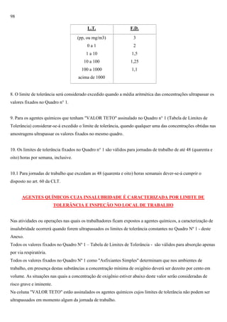 98
L.T.

F.D.

(pp, ou mg/m3)

3

0a1

2

1 a 10

1,5

10 a 100

1,25

100 a 1000

1,1

acima de 1000

8. O limite de tolerância será considerado excedido quando a média aritmética das concentrações ultrapassar os
valores fixados no Quadro n° 1.

9. Para os agentes químicos que tenham "VALOR TETO" assinalado no Quadro n° 1 (Tabela de Limites de
Tolerância) considerar-se-á excedido o limite de tolerância, quando qualquer uma das concentrações obtidas nas
amostragens ultrapassar os valores fixados no mesmo quadro.

10. Os limites de tolerância fixados no Quadro n° 1 são válidos para jornadas de trabalho de até 48 (quarenta e
oito) horas por semana, inclusive.

10.1 Para jornadas de trabalho que excedam as 48 (quarenta e oito) horas semanais dever-se-á cumprir o
disposto no art. 60 da CLT.

AGENTES QUÍMICOS CUJA INSALUBRIDADE É CARACTERIZADA POR LIMITE DE
TOLERÂNCIA E INSPEÇÃO NO LOCAL DE TRABALHO

Nas atividades ou operações nas quais os trabalhadores ficam expostos a agentes químicos, a caracterização de
insalubridade ocorrerá quando forem ultrapassados os limites de tolerância constantes no Quadro Nº 1 - deste
Anexo.
Todos os valores fixados no Quadro Nº 1 – Tabela de Limites de Tolerância - são válidos para absorção apenas
por via respiratória.
Todos os valores fixados no Quadro Nº 1 como "Asfixiantes Simples" determinam que nos ambientes de
trabalho, em presença destas substâncias a concentração mínima de oxigênio deverá ser dezoito por cento em
volume. As situações nas quais a concentração de oxigênio estiver abaixo deste valor serão consideradas de
risco grave e iminente.
Na coluna "VALOR TETO" estão assinalados os agentes químicos cujos limites de tolerância não podem ser
ultrapassados em momento algum da jornada de trabalho.

 