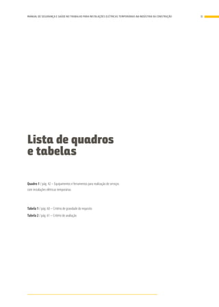 Lista de quadros
e tabelas
Quadro 1 / pág. 42 – Equipamentos e ferramentas para realização de serviços
com instalações elétricas temporárias
Tabela 1 / pág. 60 – Critério de gravidade do requisito
Tabela 2 / pág. 61 – Critério de avaliação
11MANUAL DE SEGURANÇA E SAÚDE NO TRABALHO PARA INSTALAÇÕES ELÉTRICAS TEMPORÁRIAS NA INDÚSTRIA DA CONSTRUÇÃO
 