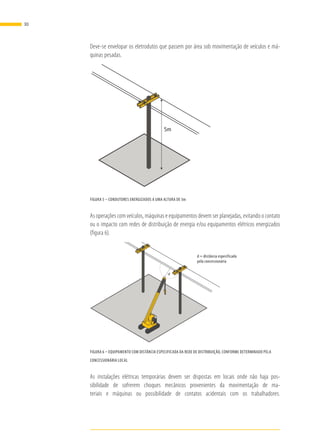 Deve-se envelopar os eletrodutos que passem por área sob movimentação de veículos e má-
quinas pesadas.
5m
FIGURA 5 – CONDUTORES ENERGIZADOS A UMA ALTURA DE 5m
As operações com veículos, máquinas e equipamentos devem ser planejadas, evitando o contato
ou o impacto com redes de distribuição de energia e/ou equipamentos elétricos energizados
(figura 6).
d
FIGURA 6 – EQUIPAMENTO COM DISTÂNCIA ESPECIFICADA DA REDE DE DISTRIBUIÇÃO, CONFORME DETERMINADO PELA
CONCESSIONÁRIA LOCAL
As instalações elétricas temporárias devem ser dispostas em locais onde não haja pos-
sibilidade de sofrerem choques mecânicos provenientes da movimentação de ma-
teriais e máquinas ou possibilidade de contatos acidentais com os trabalhadores.
d = distância especificada
pela concessionária
30
 