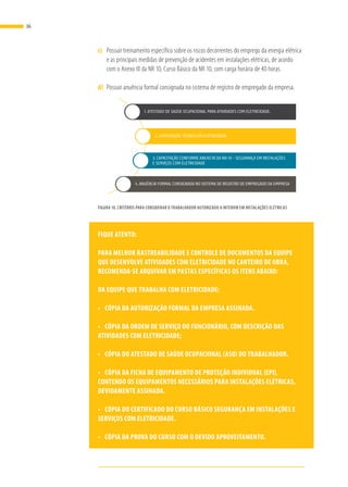 c)	 Possuir treinamento específico sobre os riscos decorrentes do emprego da energia elétrica
e as principais medidas de prevenção de acidentes em instalações elétricas, de acordo
com o Anexo III da NR 10, Curso Básico da NR 10, com carga horária de 40 horas.
d)	 Possuir anuência formal consignada no sistema de registro de empregado da empresa.
1. ATESTADO DE SAÚDE OCUPACIONAL PARA ATIVIDADES COM ELETRICIDADE.
2. CAPACITAÇÃO TÉCNICA EM ELETRICIDADE
3. CAPACITAÇÃO CONFORME ANEXO III DA NR-10 - SEGURANÇA EM INSTALAÇÕES
E SERVIÇOS COM ELETRICIDADE
4. ANUÊNCIA FORMAL CONSIGNADA NO SISTEMA DE REGISTRO DE EMPREGADO DA EMPRESA
FIGURA 10. CRITÉRIOS PARA CONSIDERAR O TRABALHADOR AUTORIZADO A INTERVIR EM INSTALAÇÕES ELÉTRICAS
FIQUE ATENTO:
PARA MELHOR RASTREABILIDADE E CONTROLE DE DOCUMENTOS DA EQUIPE
QUE DESENVOLVE ATIVIDADES COM ELETRICIDADE NO CANTEIRO DE OBRA,
RECOMENDA-SE ARQUIVAR EM PASTAS ESPECÍFICAS OS ITENS ABAIXO:
DA EQUIPE QUE TRABALHA COM ELETRICIDADE:
•	 CÓPIA DA AUTORIZAÇÃO FORMAL DA EMPRESA ASSINADA.
•	 CÓPIA DA ORDEM DE SERVIÇO DO FUNCIONÁRIO, COM DESCRIÇÃO DAS
ATIVIDADES COM ELETRICIDADE;
•	 CÓPIA DO ATESTADO DE SAÚDE OCUPACIONAL (ASO) DO TRABALHADOR.
•	 CÓPIA DA FICHA DE EQUIPAMENTO DE PROTEÇÃO INDIVIDUAL (EPI),
CONTENDO OS EQUIPAMENTOS NECESSÁRIOS PARA INSTALAÇÕES ELÉTRICAS,
DEVIDAMENTE ASSINADA.
•	 CÓPIA DO CERTIFICADO DO CURSO BÁSICO SEGURANÇA EM INSTALAÇÕES E
SERVIÇOS COM ELETRICIDADE.
•	 CÓPIA DA PROVA DO CURSO COM O DEVIDO APROVEITAMENTO.
36
 