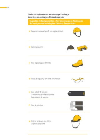 Quadro 1 – Equipamentos e ferramentas para realização
de serviços com instalações elétricas temporárias
Sugestão de Equipamentos e Ferramentas para Realização
de Serviços com Instalações Elétricas Temporárias
a)	 Capacete segurança classe B, com jugular ajustável
b)	 Lanterna capacete
c)	 Bota segurança para eletricista
d)	 Óculos de segurança com lentes policarbonato
e)	 Luva isolante de borracha
* Utilizar luvas de cobertura sobre as
luvas isolantes de borracha.
f)	 Luva de cobertura
g)	 Protetor facial para arco elétrico
acoplado ao capacete
42
 