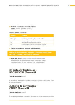 b)	 Avaliação das perguntas através do Padrão x
Critério, conforme apresentado na tabela 2:
Tabela 2 – Critério de avaliação
Padrão Critério
Não se aplica Quando o requisito não se aplica ao cenário da obra.
Sim Quando atender completamente o requisito.
Não Quando atender parcialmente ou não atender o requisito.
c)	 Cálculo do indicador da Pontuação de Conformidade:
PONTUAÇÃO DE CONFORMIDADE VERIFICADA = SOMATÓRIO REQUISITO NÃO
APLICÁVEL E ATENDIDO X PONTUAÇÃO DA GRAVIDADE
d)	 Plano de Ação – Para os itens avaliados como não conformes, ou seja,
não atendidos ou parcialmente atendidos, devem ser registradas as ações
corretivas necessárias no campo “plano de ação” da lista de verificação.
3.1 Lista de Verificação –
DOCUMENTAL (Anexo A)
Sugestão de aplicação: mensal
Responsabilidade pela aplicação: engenheiro de produção, engenheiro de segurança ou técnico
de segurança do trabalho.
3.2 Lista de Verificação –
CAMPO (Anexo B)
Sugestão de aplicação: semanal
Responsabilidadepelaaplicação:encarregadodeelétricajuntocomotécnicodesegurançadotrabalho.
61MANUAL DE SEGURANÇA E SAÚDE NO TRABALHO PARA INSTALAÇÕES ELÉTRICAS TEMPORÁRIAS NA INDÚSTRIA DA CONSTRUÇÃO
 