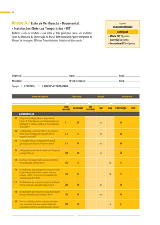 Anexo A / Lista de Verificação - Documental
- Instalações Elétricas Temporárias - IET
Acidentes com eletricidade estão entre as três principais causas de acidentes
fatais na Indústria da Construção no Brasil. Este formulário é parte integrante do
Manual de Instalações Elétricas Temporárias na Indústria da Construção.
Empresa: Obra: Data:
Atividade: N° da inspeção: Hora:
Equipe: ( ) PRÓPRIA ( ) EMPRESA CONTRATADA:
Legenda
NÃO CONFORMIDADE
GRAVIDADE
– Média (M): 10 pontos
– Grave (G): 20 pontos
– Gravíssima (GV): 60 pontos
Nome do inspetor Matrícula Função Assinatura
ITEM
MANUAL
GRAVIDADE
NÃO
APLICÁVEL
SIM NÃO PONTUAÇÃO OBS.
DOCUMENTAÇÃO
1.1 OProjetodasInstalaçõesElétricasTemporáriasdo
Canteiro(IETC)foielaboradoporprofissionallegalmente
habilitado,efoiemitidaaAnotaçãodeResponsabilidade
Técnica(ART)?
1.1 GV x 60
1.2 Acargainstaladaésuperiora75kW?Sesim,aempresa
deverápossuirprontuáriodasinstalaçõeselétricas
completoeatualizado?
1.2 G x 20
1.3 Asinstalaçõeselétricaseosequipamentos,quando
aplícável,possuemlaudodeaterramentoelétrico? 1.8 GV x 60
1.4 AobrapossuiprocedimentodetrabalhoparaServiçosem
InstalaçõesElétricas? 1.15 GV x 60
1.5 OsserviçoseminstalaçõeselétricaspossuemOrdemde
Serviçoadequada,conformeNR01? 1.12 G x 0
1.6 Ostrabalhadoresautorizadospossuematestadodesaúde
ocupacionalaptoparaatividadesaseremrealizadas,
conformeaNR07–ProgramadeControleMédicode
SaúdeOcupacional(PCMSO)?
1.12 GV x 0
1. 7 Ostrabalhadoresqueexecutamosserviçosdeinstalações
elétricasreceberamanuênciaformaldaempresa? 1.12 GV x 60
1.8 Ostrabalhadoresqueexecutamosserviçosdeinstalações
elétricasestãoidentificadosconformeaNR-10? 1.12 M x 10
1.9 Todosostrabalhadoresdaobrareceberamorientações
sobrenoçõesbásicasdesegurançadotrabalhopara
prevençãodeacidentesenvolvendoinstalaçõeselétricas?
1.12 GV x 0
62
 